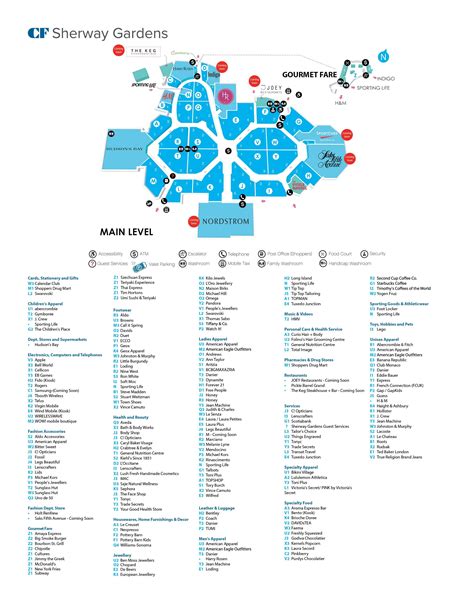 sherway gardens directory